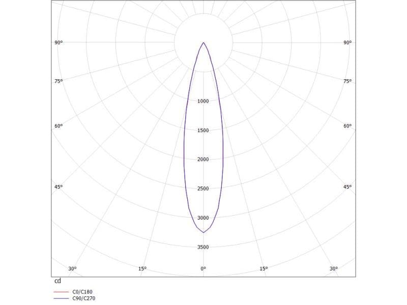DARK NIGHT LENS 5 R EINBAUSTRAHLER