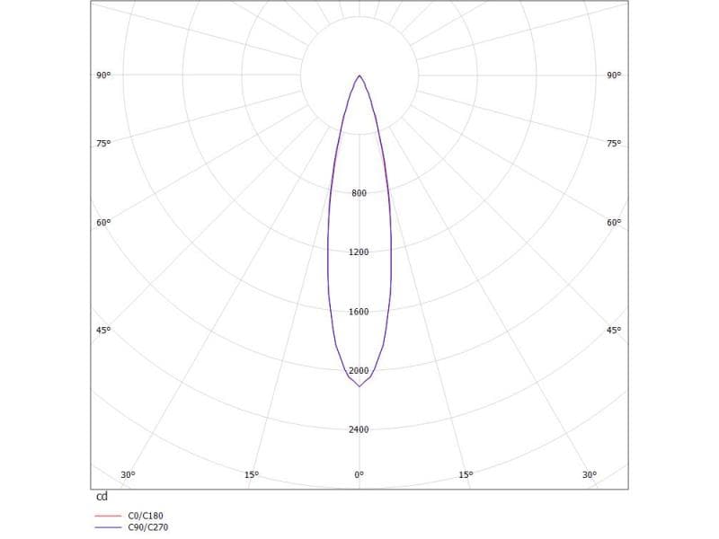 DARK NIGHT LENS 3 SD DECKENAUFBAULEUCHTE
