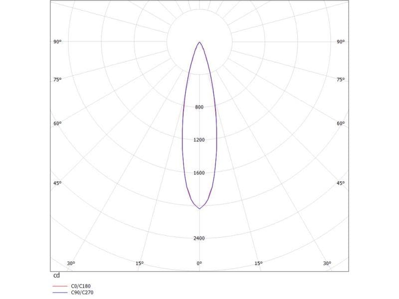 DARK NIGHT LENS 3 SD DECKENAUFBAULEUCHTE