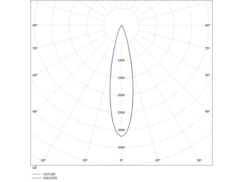 DARK NIGHT LENS 5 SD DECKENAUFBAULEUCHTE