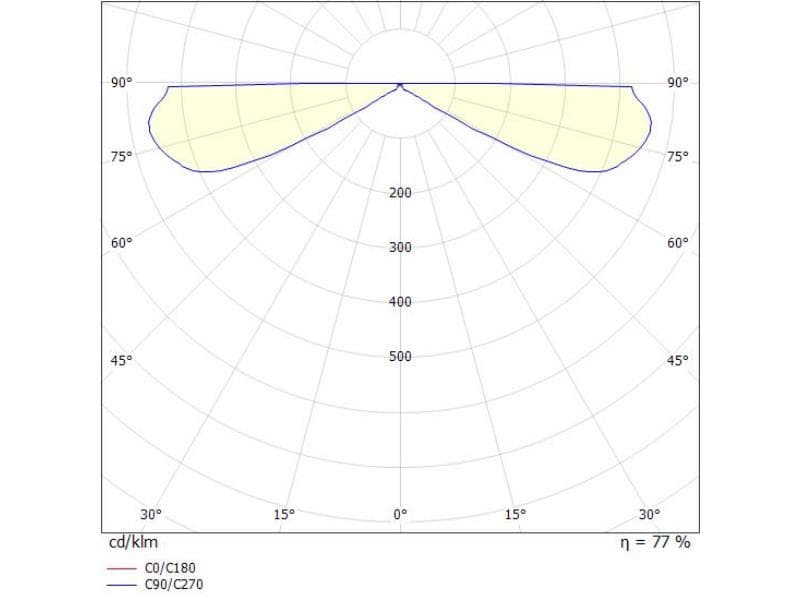 HENDRIK M W WANDAUFBAULEUCHTE