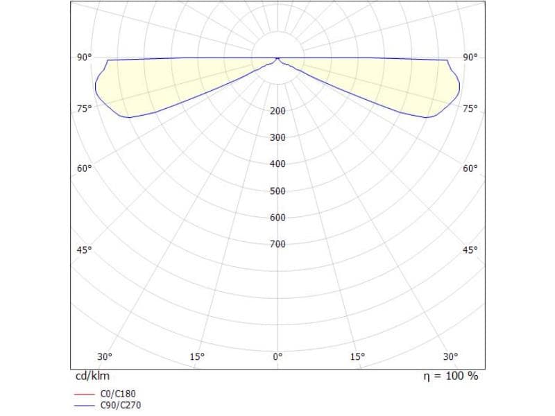 HENDRIK L W WANDAUFBAULEUCHTE