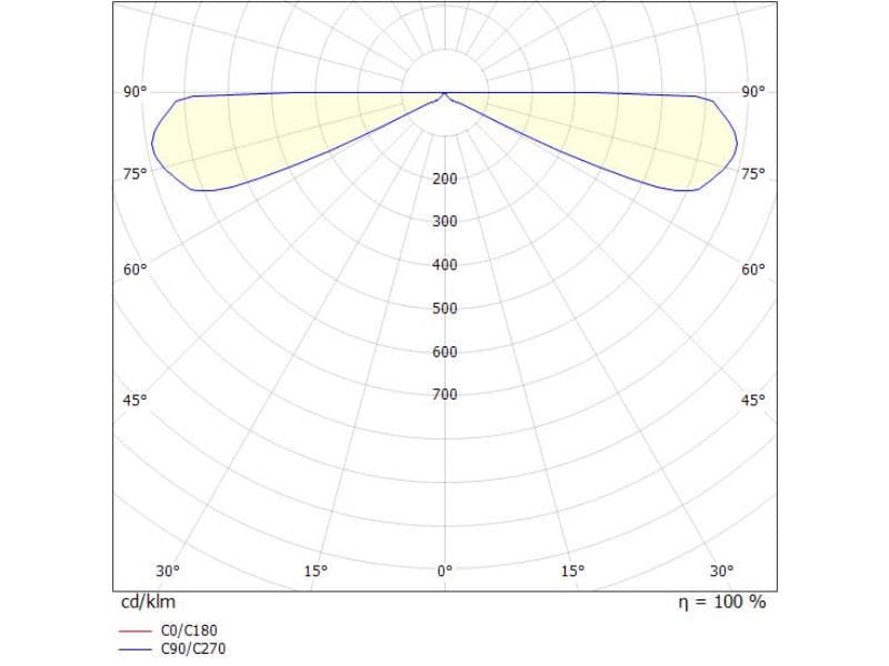 HENDRIK L W WANDAUFBAULEUCHTE