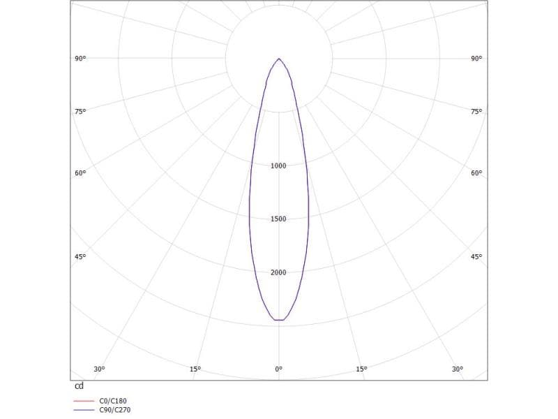 DASH AC TRACK SCHIENENSTRAHLER MIT 3-PH