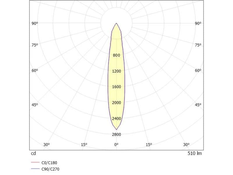 DASH 2 TRACK SCHIENENSTRAHLER MIT 3-PH