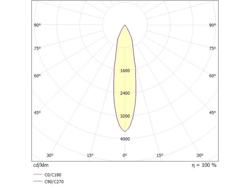 DASH 2 TRACK SCHIENENSTRAHLER MIT 3-PH