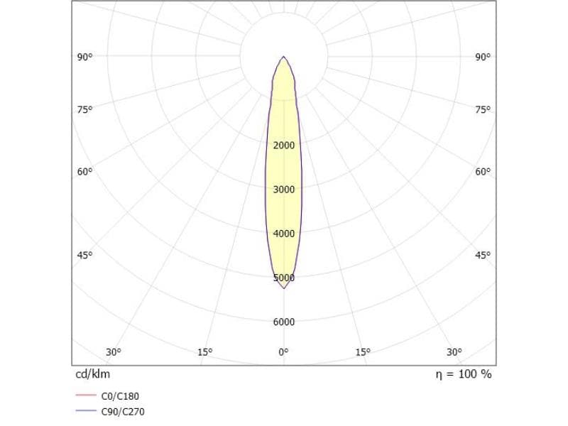 DASH 2 VOLARE SCHIENENSTRAHLER MIT 2-PH