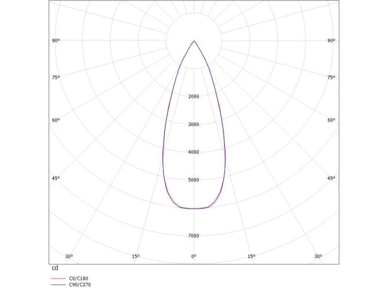TRAIL MOVA M TRAGSCHIENENLICHTEINSATZ