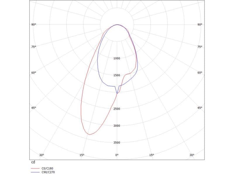 TRAIL LIGHT INSERT ASYM