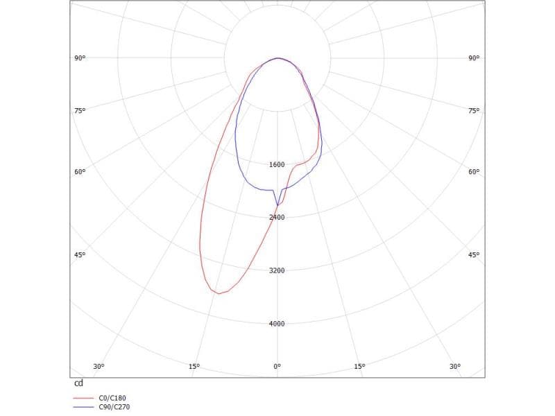 TRAIL LIGHT INSERT ASYM