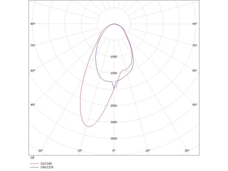 TRAIL LIGHT INSERT ASYM