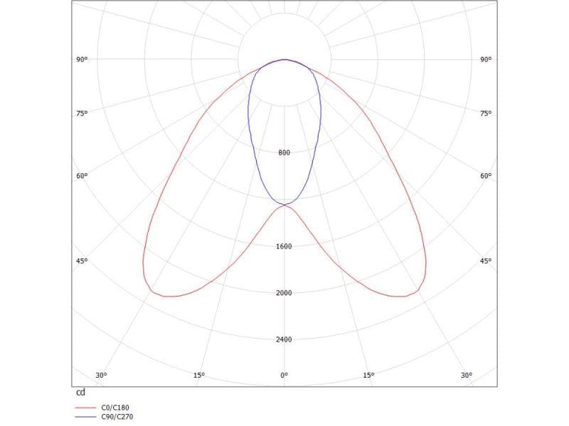 TRAIL LIGHT INSERT DA