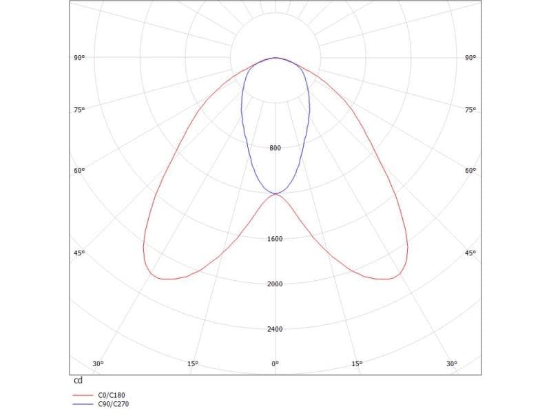 TRAIL LIGHT INSERT DA