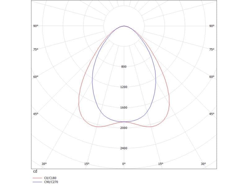 TRAIL LIGHT INSERT WB