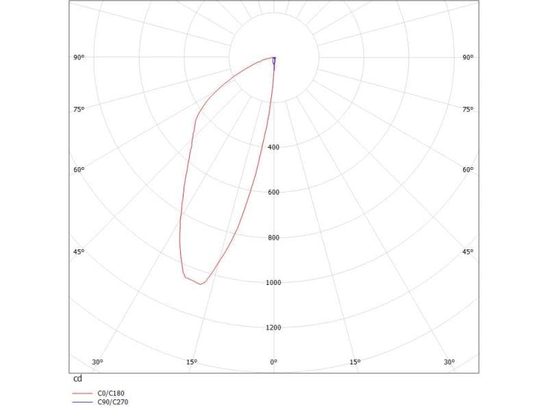 SINA R EINBAUSTRAHLER