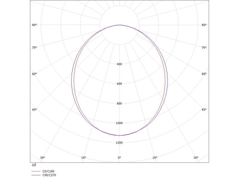 LOG IN 2 R WAND-DECKEN EINBAULEUCHTE