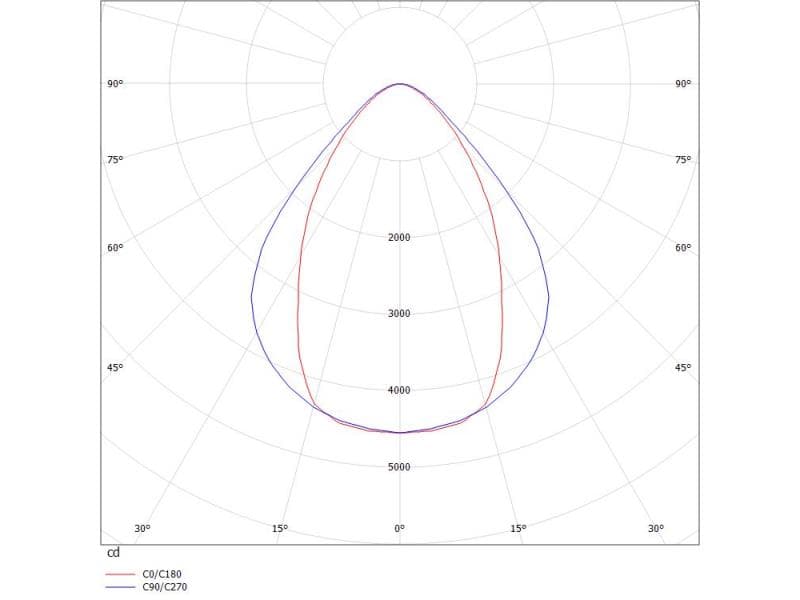 LOG IN 2 R WAND-DECKEN EINBAULEUCHTE