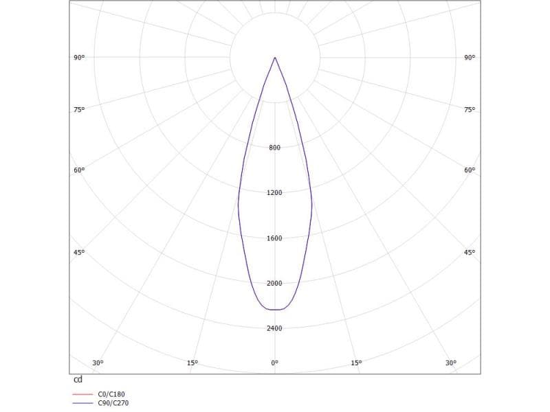 GRID LFO SD AUFBAUSTRAHLER