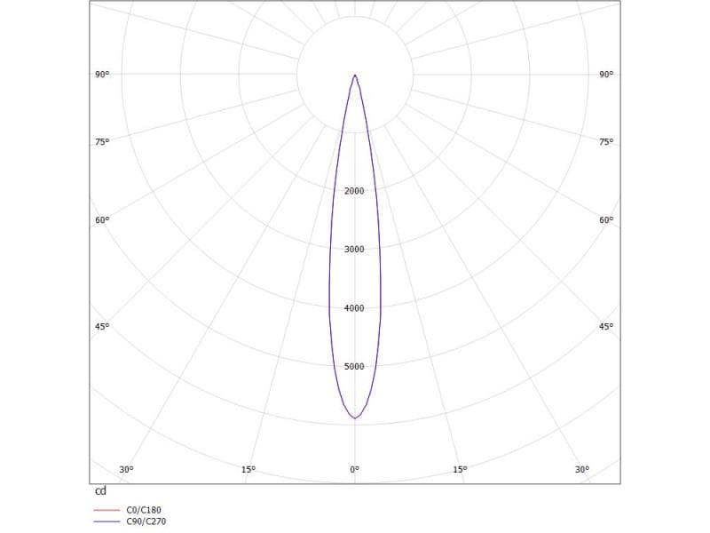 GRID TURN SD AUFBAUSTRAHLER