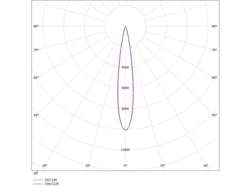 RIDE LENS SYSTEM INSERT LICHTEINSATZ