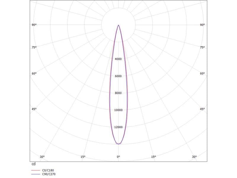 RIDE LENS TURN SYSTEM INSERT