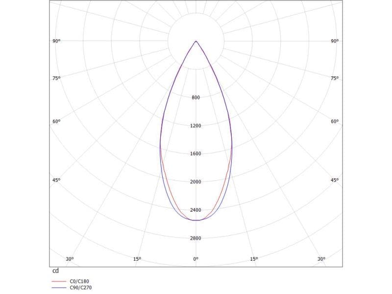 RIDE LENS TURN RECESSED