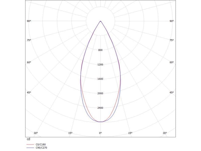 RIDE LENS TURN RECESSED