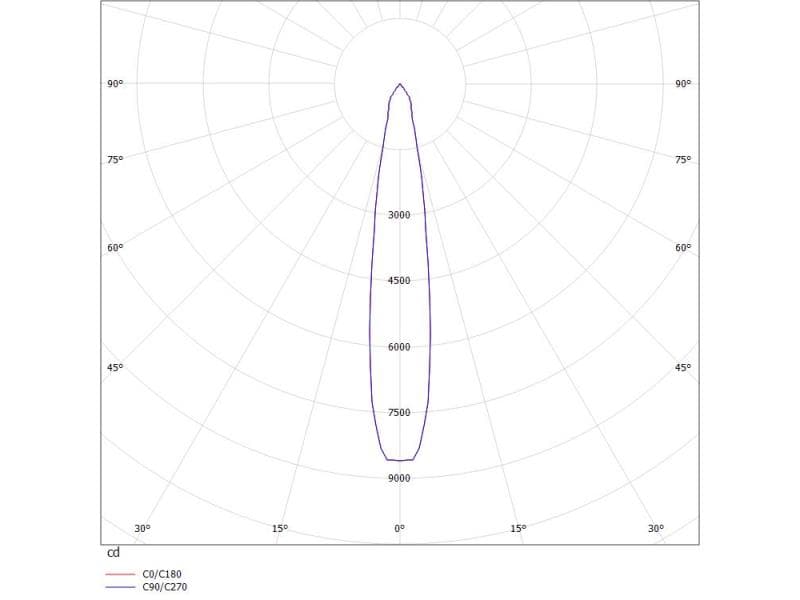 NOW 2 SQUARE DOUBLE R EINBAUSTRAHLER
