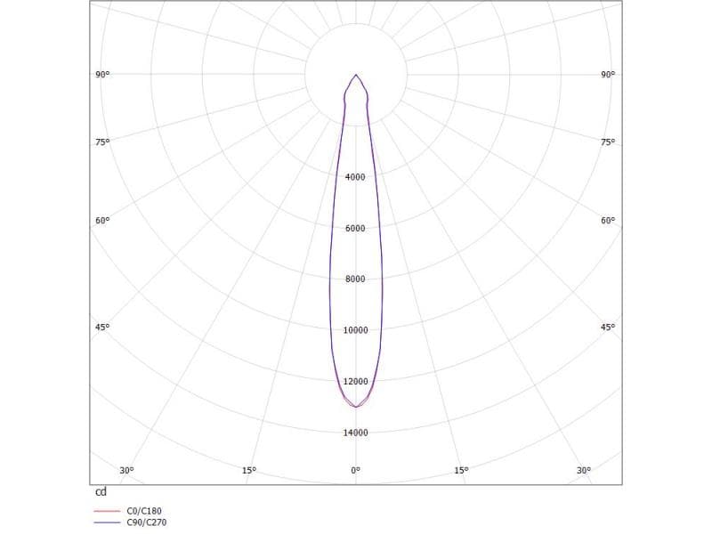 2 GO TRACK SCHIENENSTRAHLER MIT 3-PH