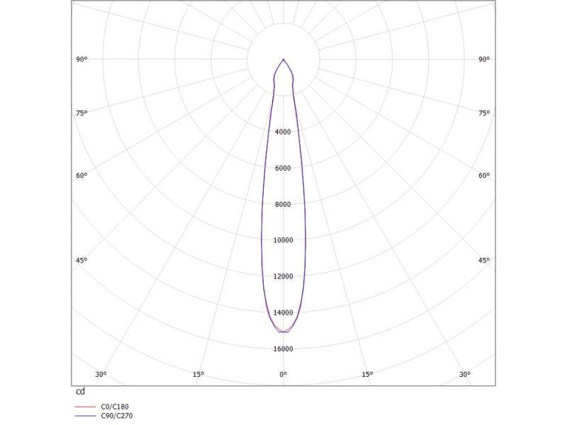2 GO TRACK SCHIENENSTRAHLER MIT 3-PH