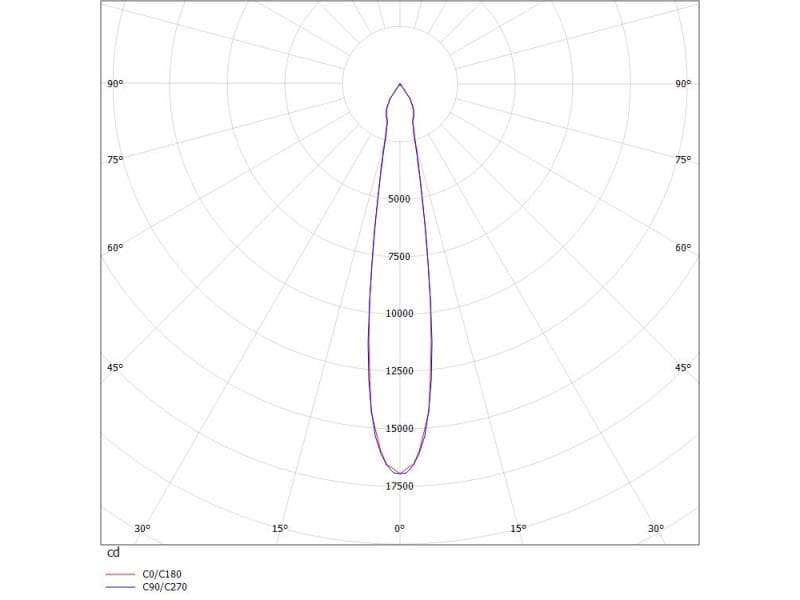 2 GO TRACK SCHIENENSTRAHLER MIT 3-PH