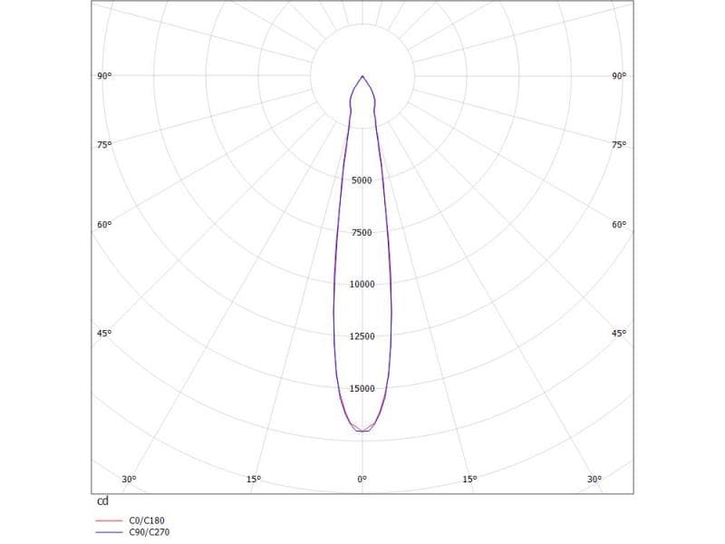 2 GO R EINBAUSTRAHLER