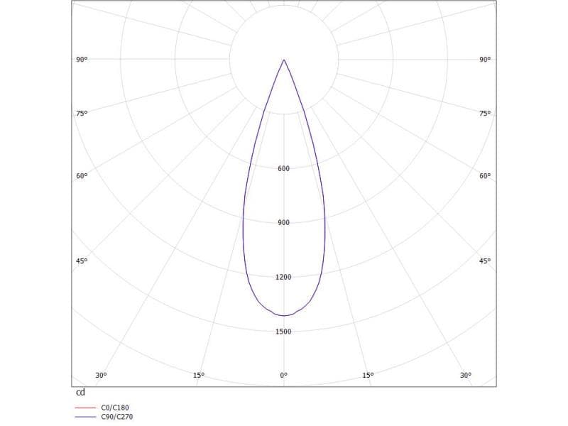 BLINDSPOT R EINBAUSTRAHLER