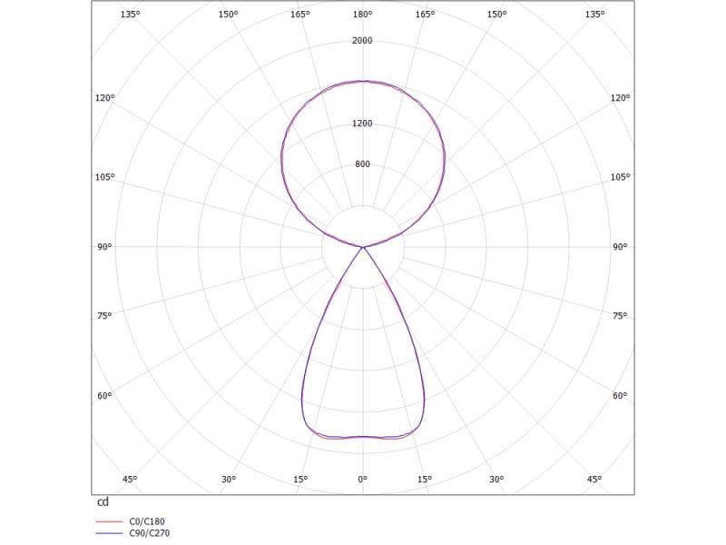 LENS SINGLE PDI HÄNGELEUCHTE