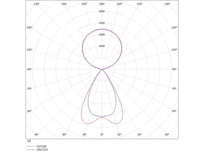 LENS DOUBLE PDI HÄNGELEUCHTE