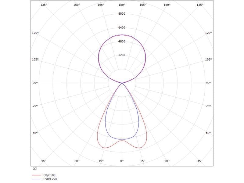 LENS QUAD PDI HÄNGELEUCHTE