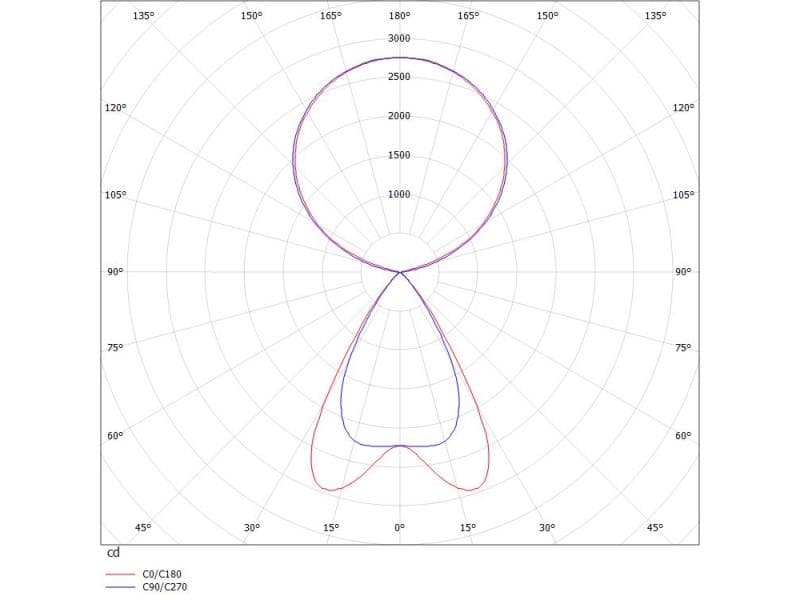 LENS SHORT DOUBLE PDI HÄNGELEUCHTE