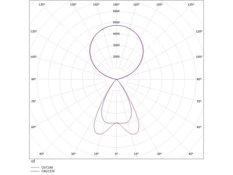 LENS SHORT QUAD PDI HÄNGELEUCHTE