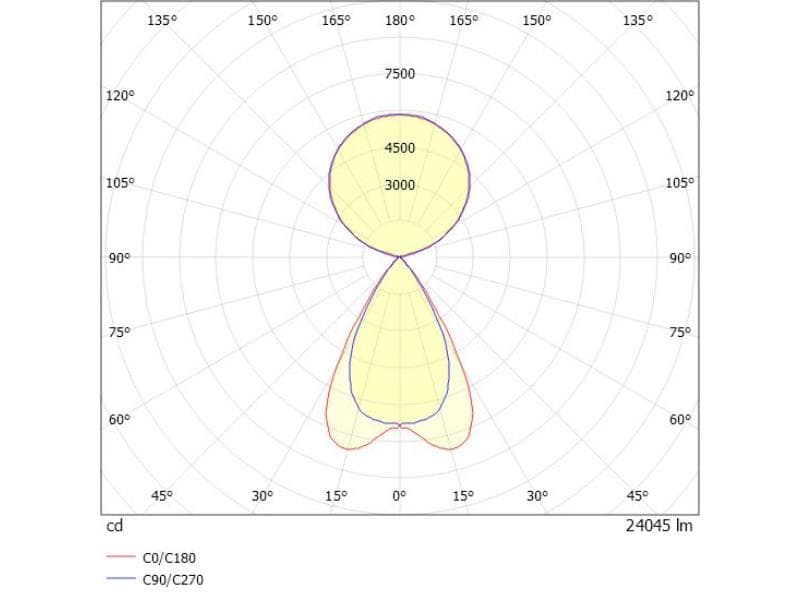 LENS QUAD PDI HÄNGELEUCHTE