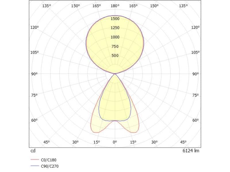 LENS SHORT SINGLE F STEHLEUCHTE