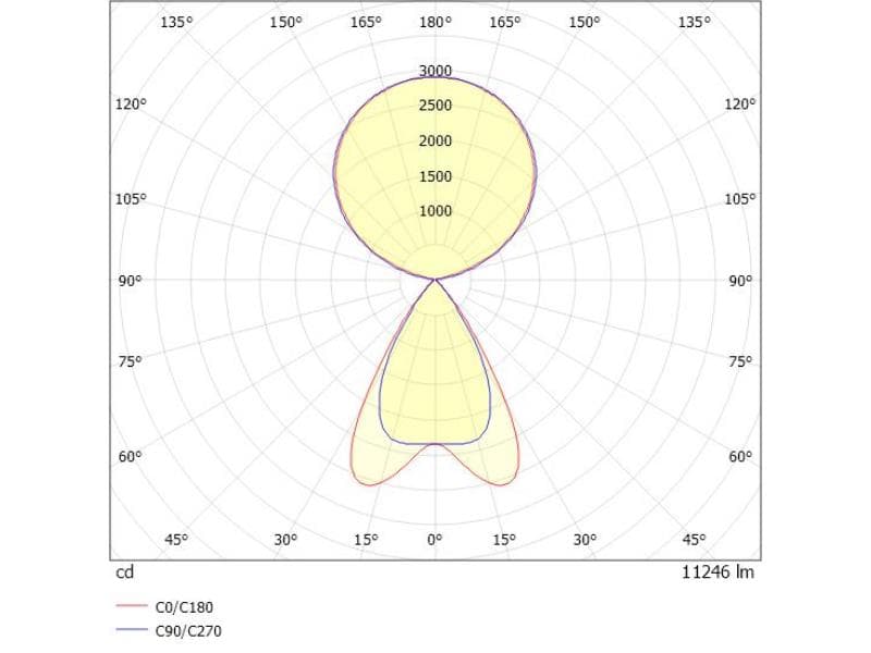 LENS SHORT QUAD F STEHLEUCHTE