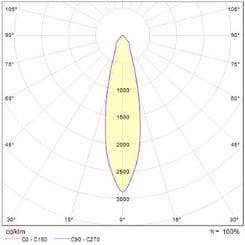 SHOOTER 1 VOLARE SCHIENENSTRAHLER MIT