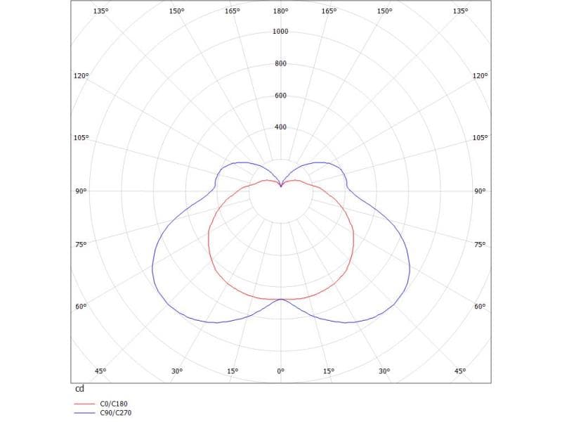 LASH OBJECT LICHTOBJEKT
