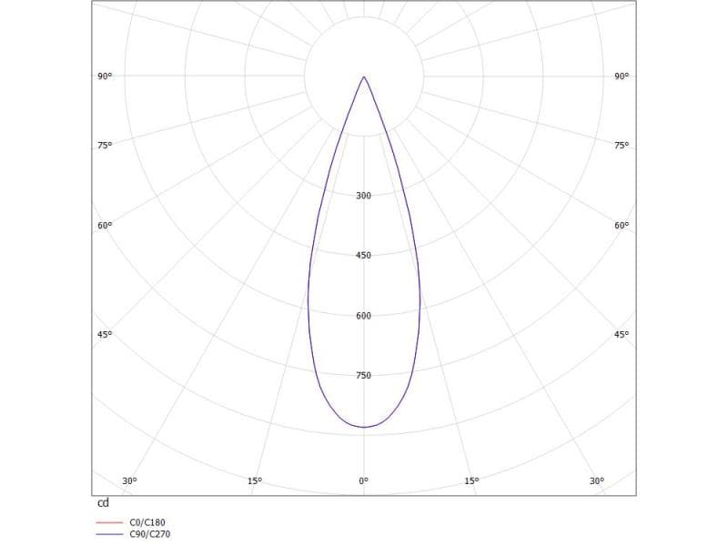 TRIGGA SHORT PD HÄNGELEUCHTE