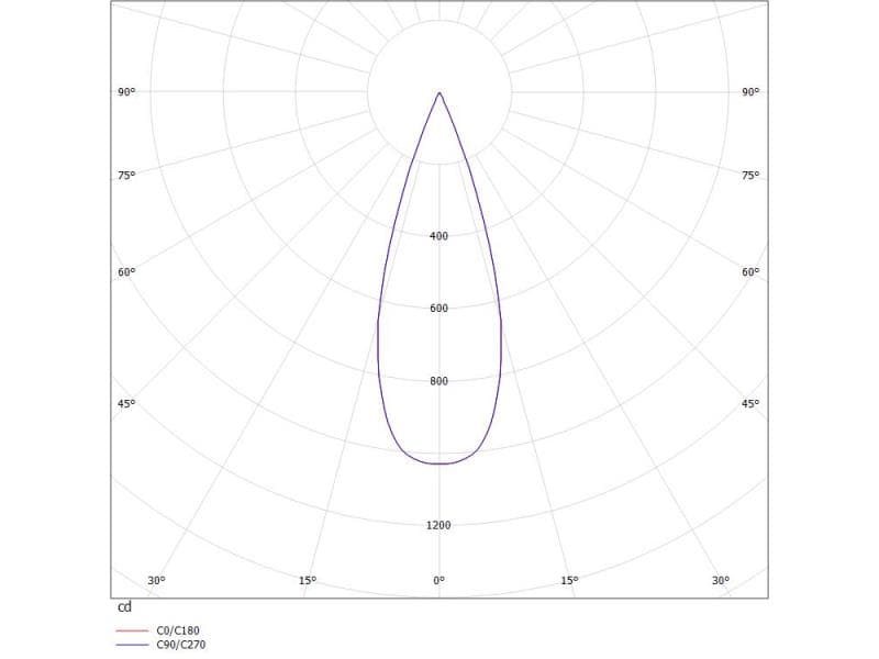 TRIGGA R EINBAUSTRAHLER