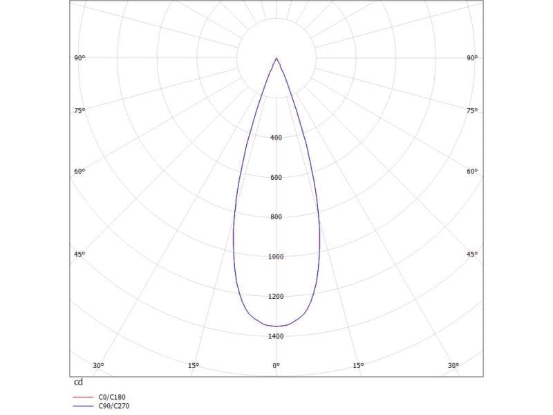 TRIGGA SPOT VOLARE DIMM