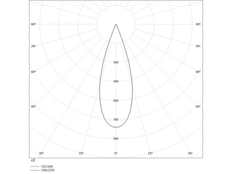 TRIGGA XL VOLARE HÄNGELEUCHTE MIT 2-PH