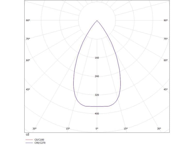 TRIGGA XL PD HÄNGELEUCHTE