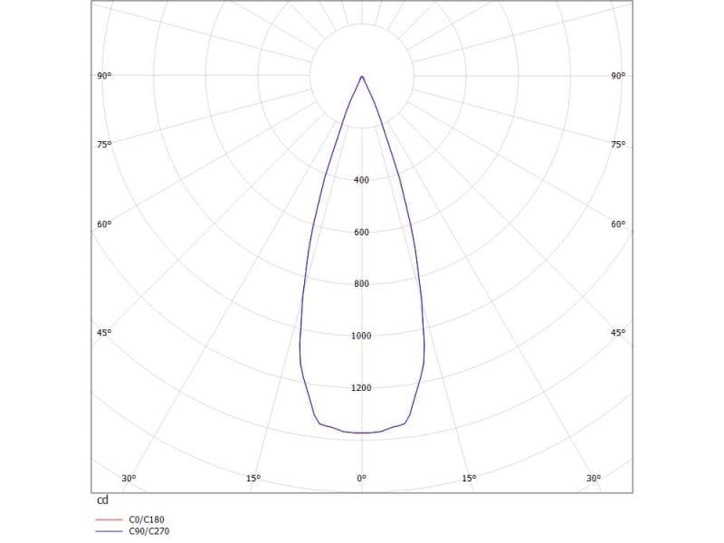 CONO SD WAND-DECKEN AUFBAULEUCHTE