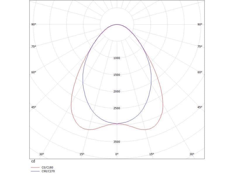 TRAIL TRACK SCHIENENSTRAHLER MIT 3-PH